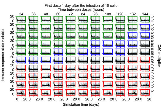 Viruses 14 00605 g0a29 550