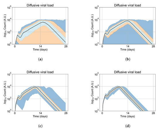 Viruses 14 00605 g0a3 550