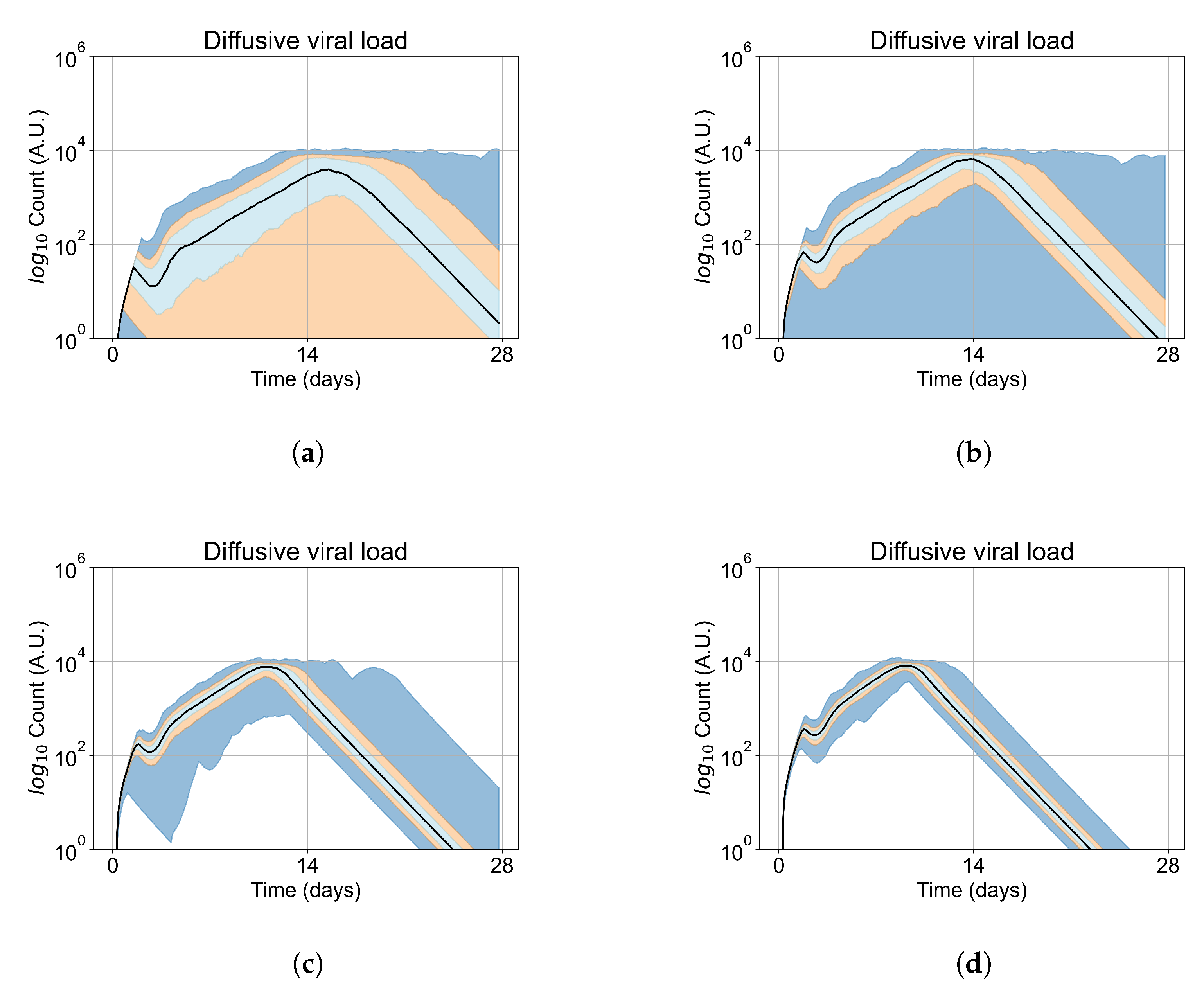 Viruses 14 00605 g0a3
