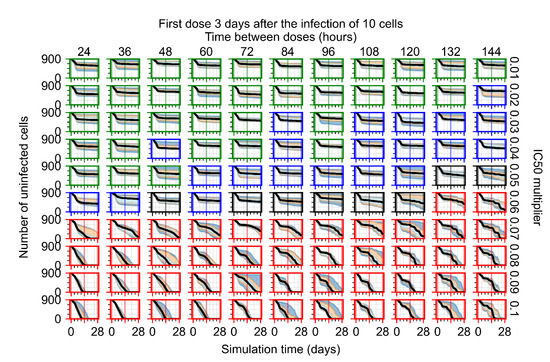 Viruses 14 00605 g0a30 550