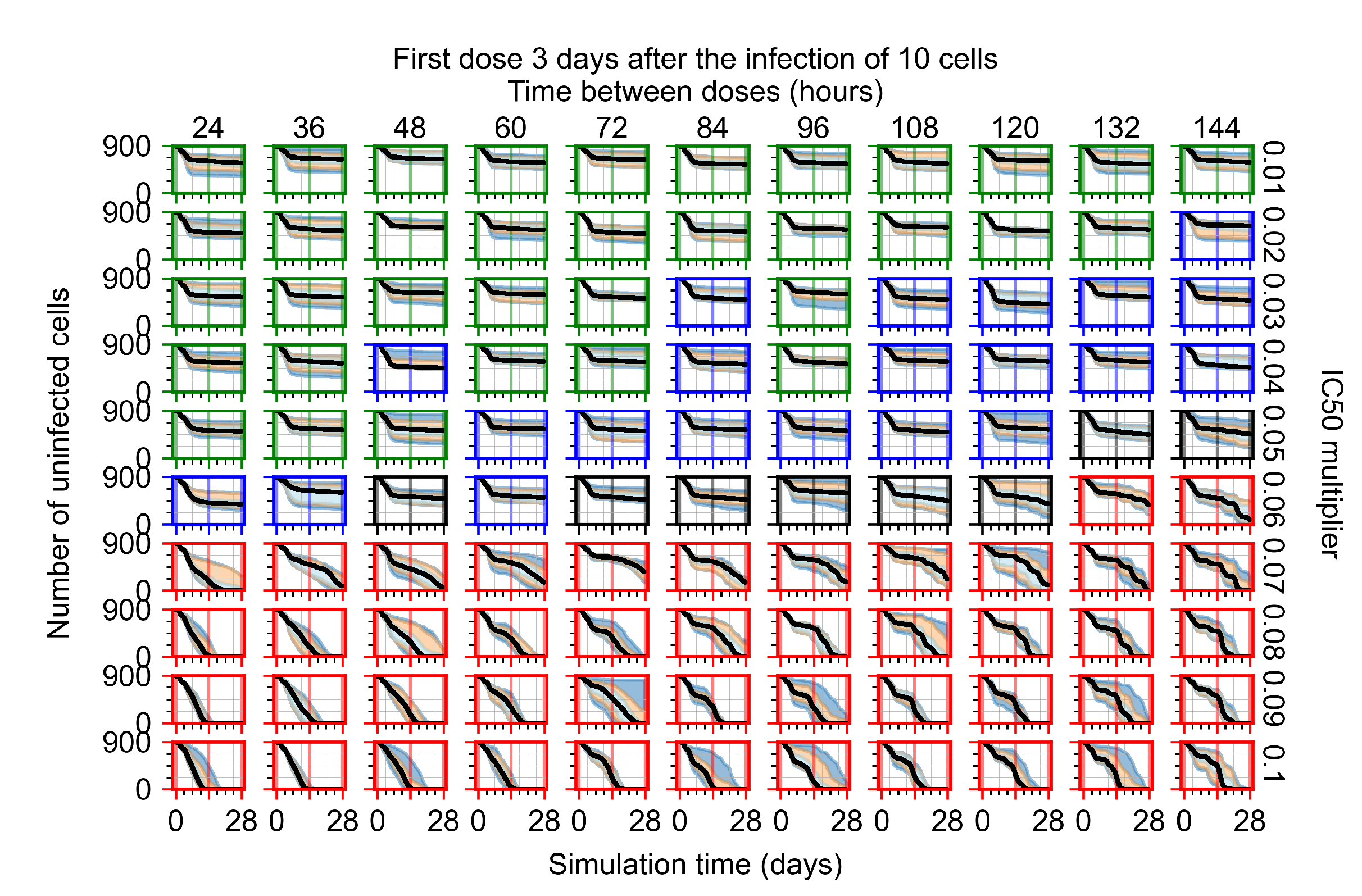 Viruses 14 00605 g0a30
