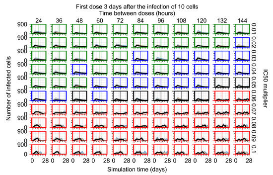 Viruses 14 00605 g0a31 550