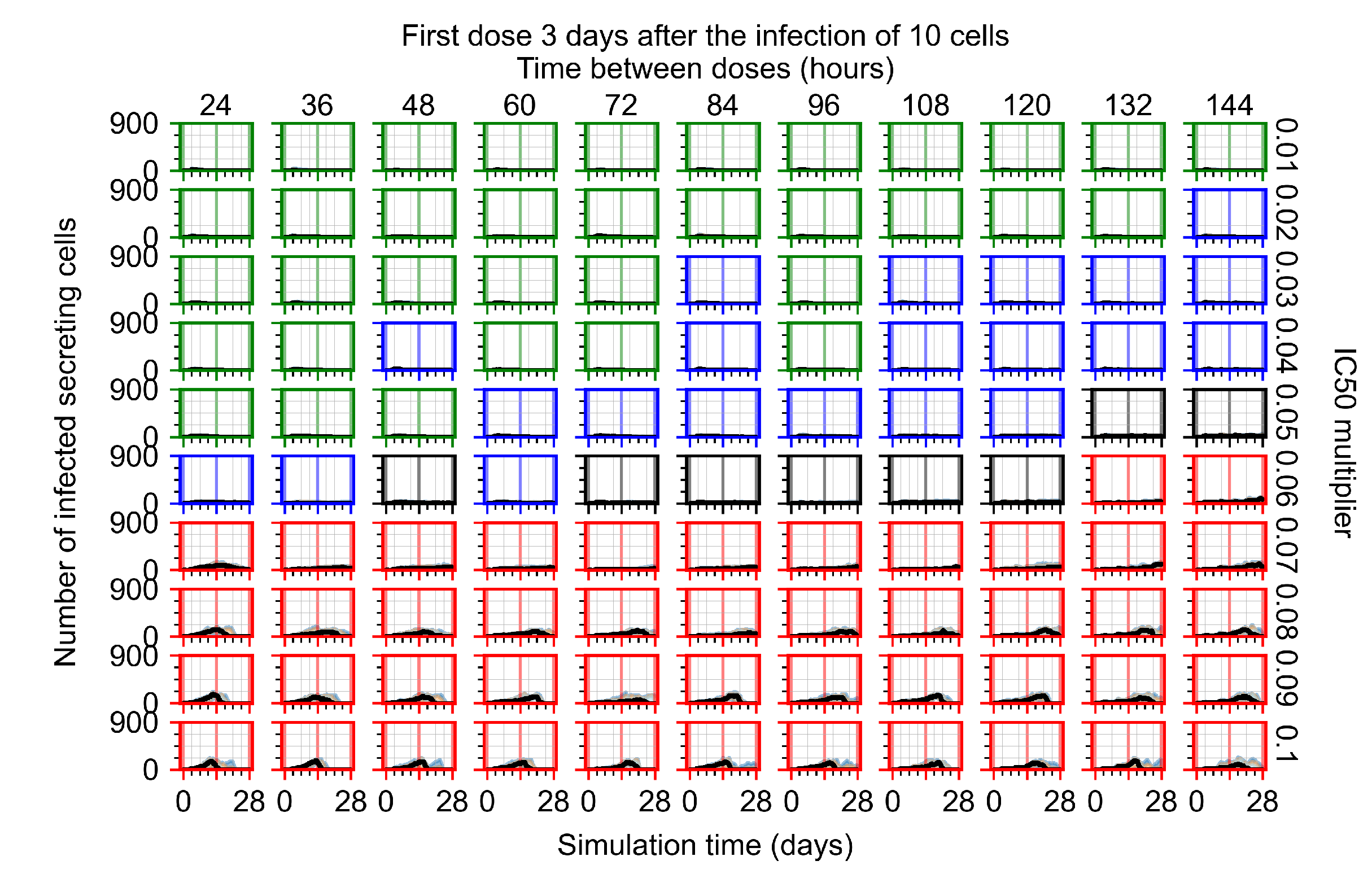 Viruses 14 00605 g0a32