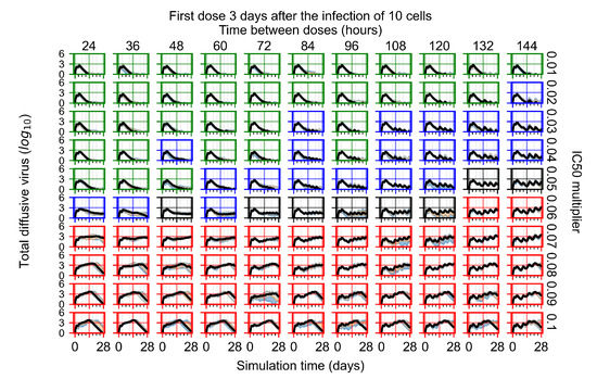 Viruses 14 00605 g0a34 550