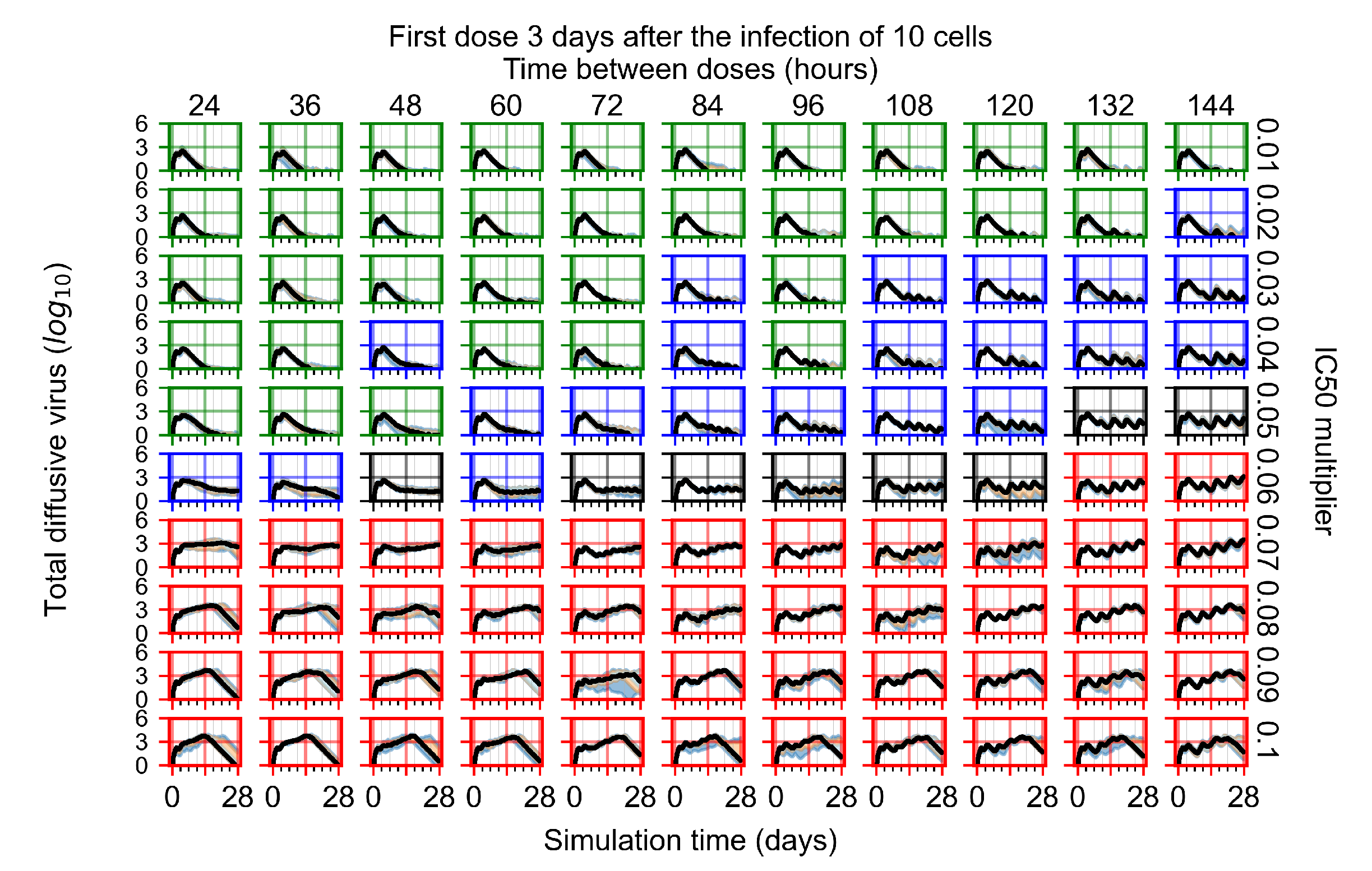 Viruses 14 00605 g0a34
