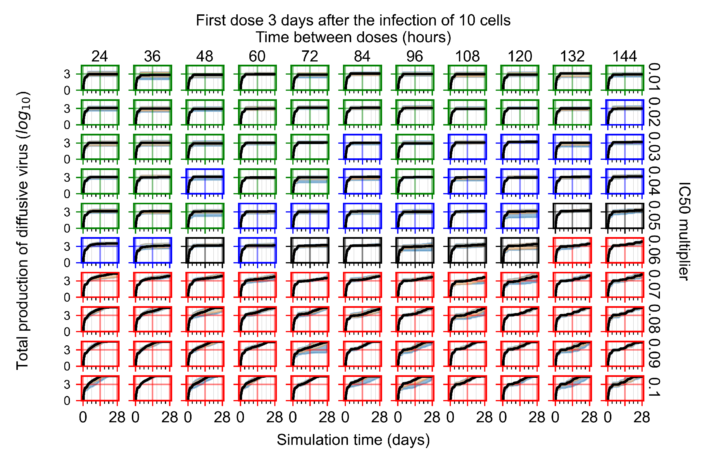 Viruses 14 00605 g0a35