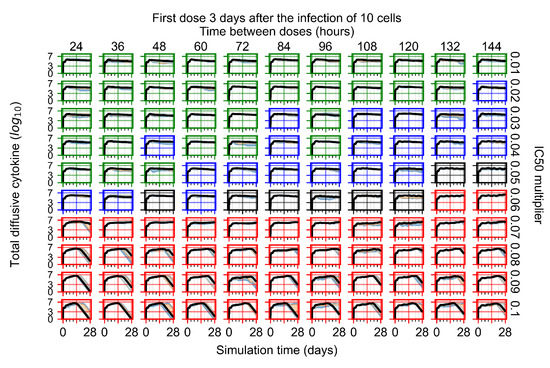 Viruses 14 00605 g0a36 550