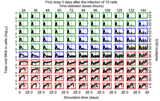 Viruses 14 00605 g0a37 550