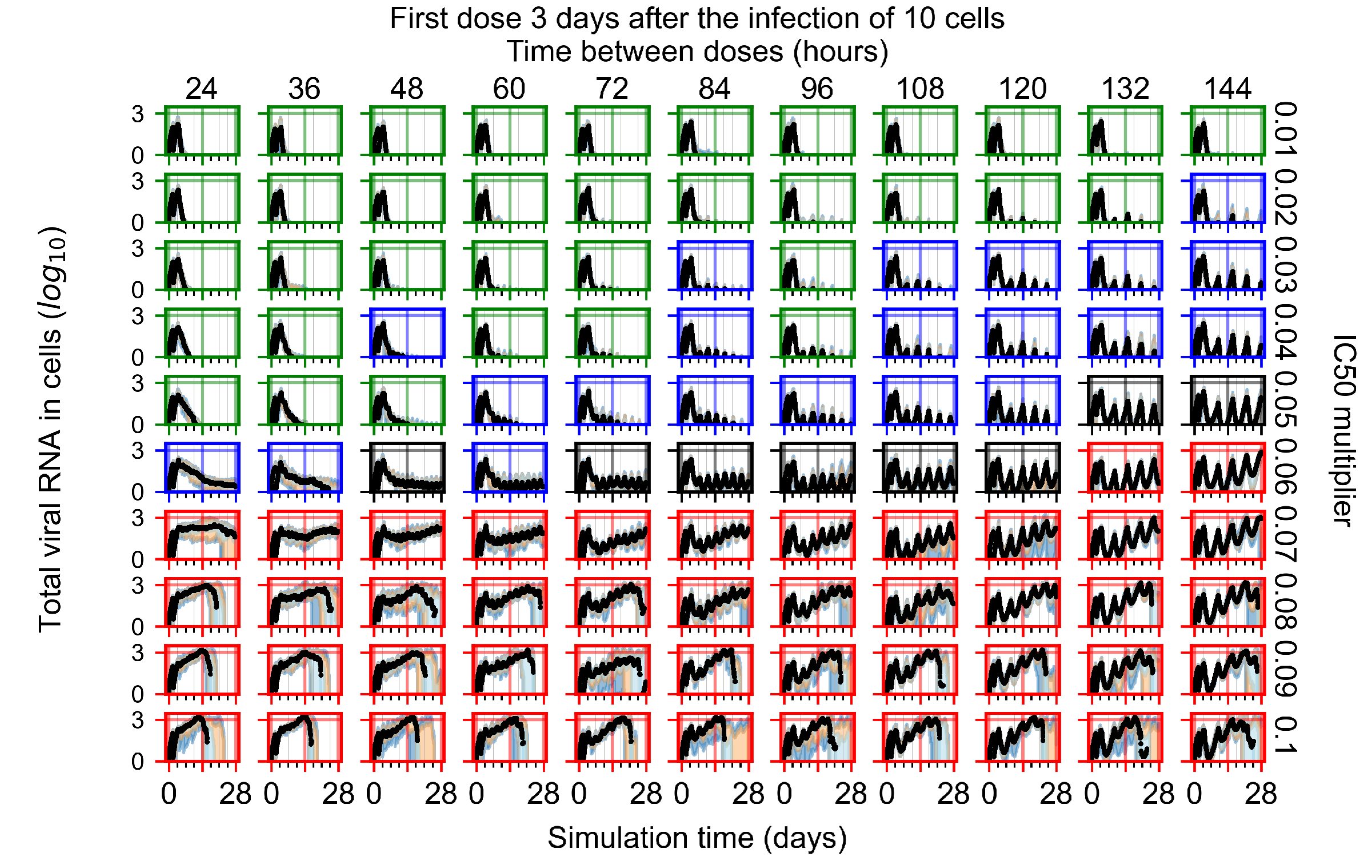 Viruses 14 00605 g0a37