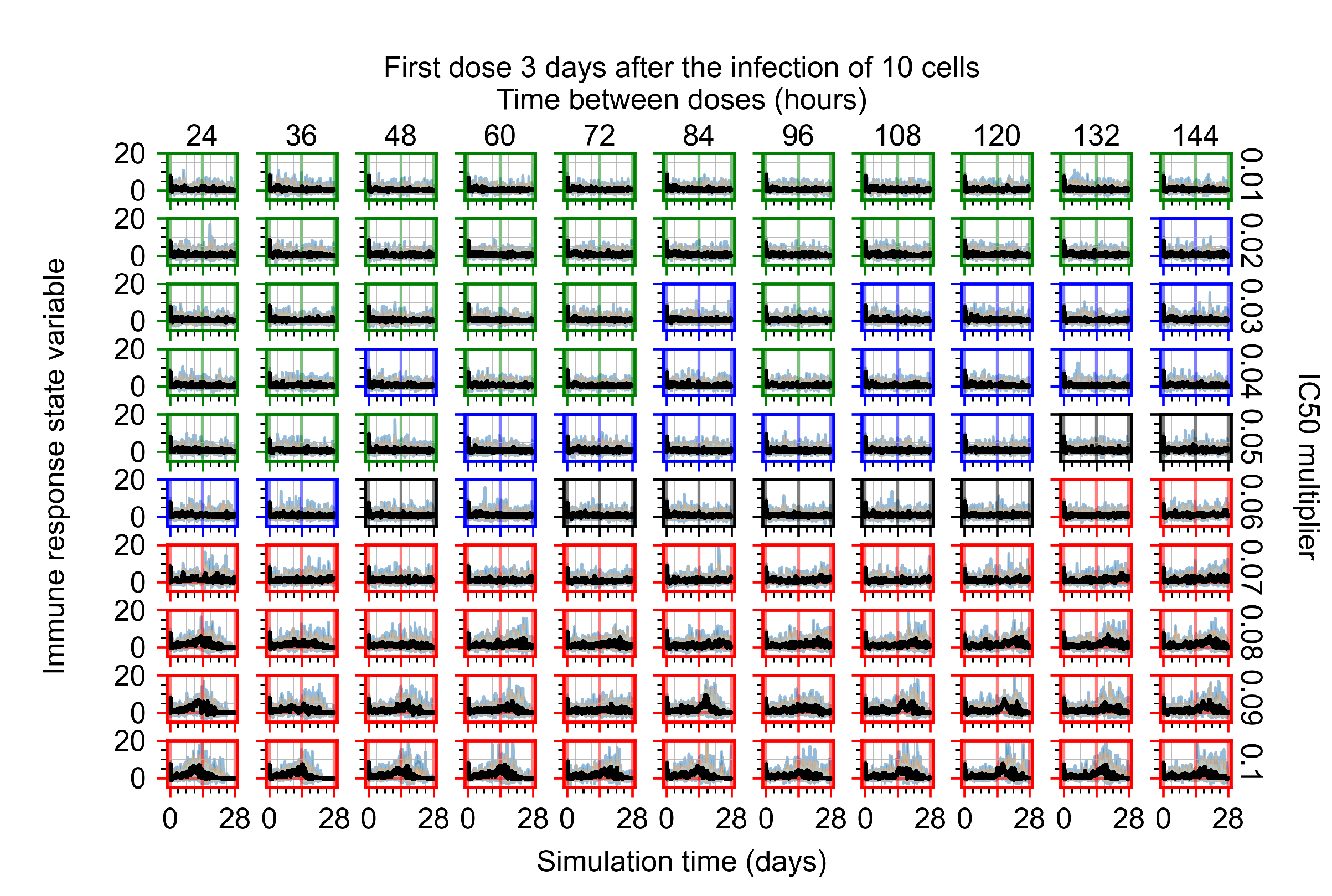 Viruses 14 00605 g0a38
