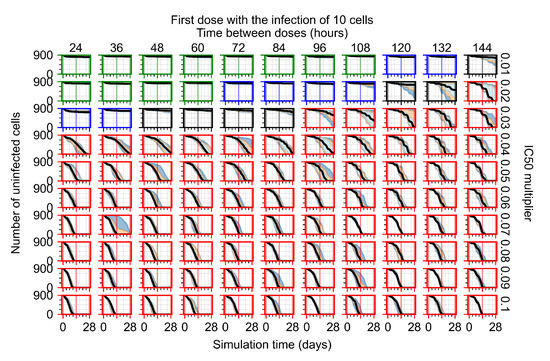 Viruses 14 00605 g0a39 550