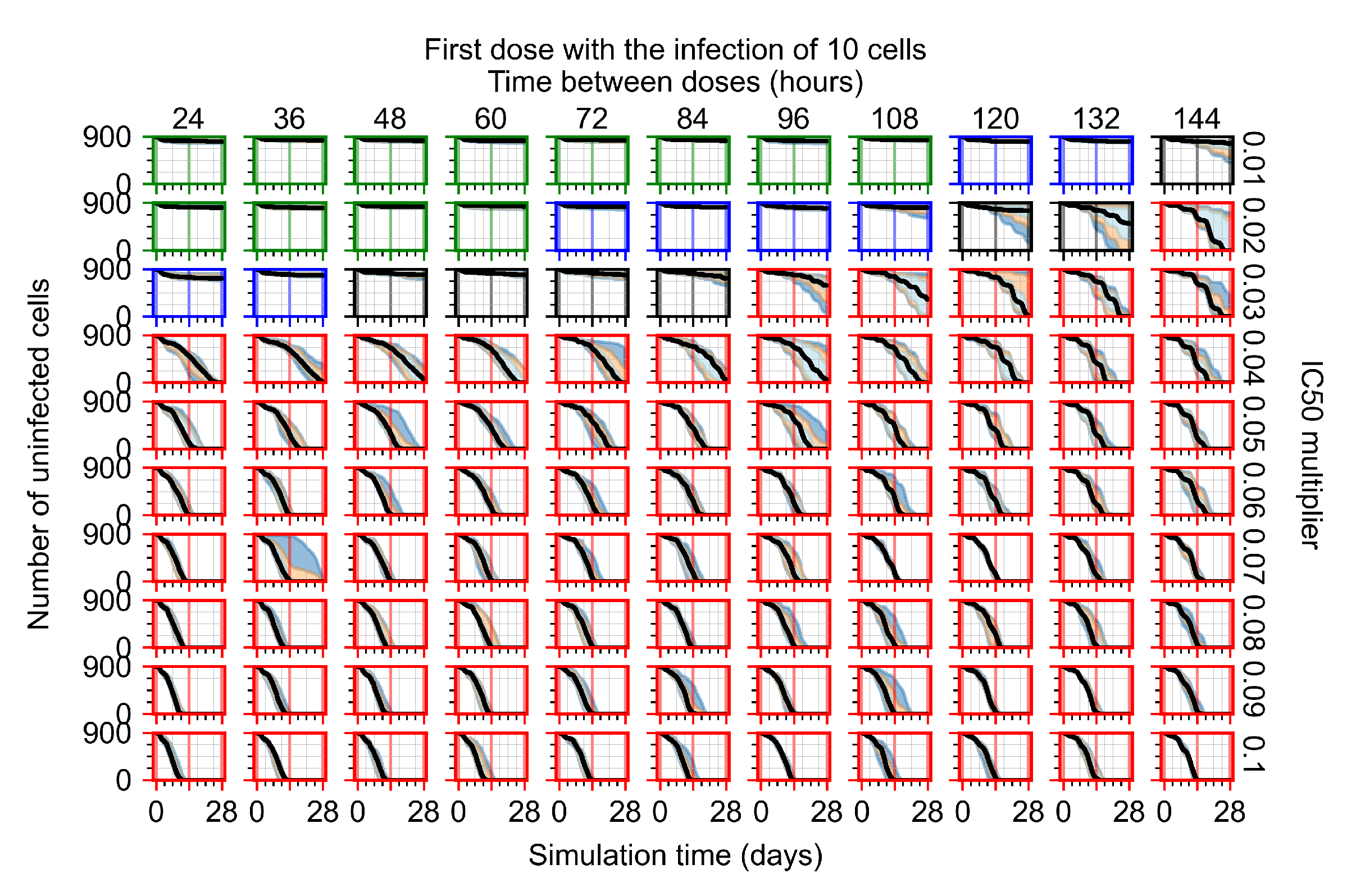 Viruses 14 00605 g0a39