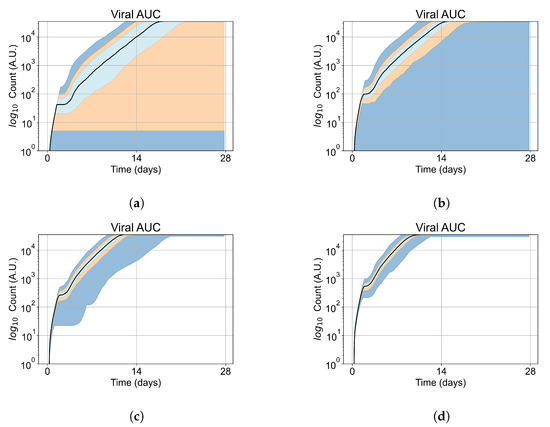 Viruses 14 00605 g0a4 550