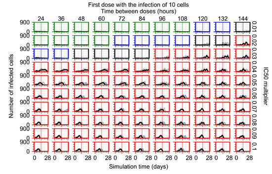 Viruses 14 00605 g0a40 550