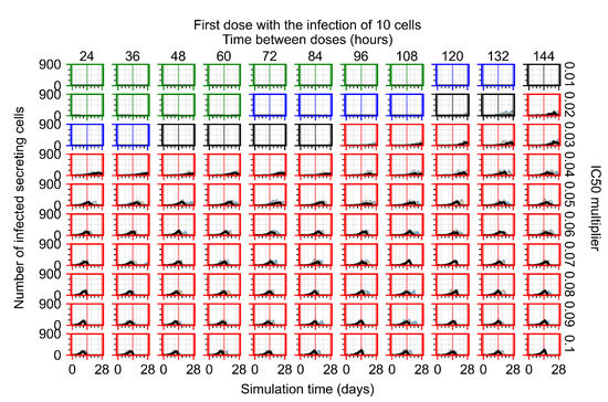 Viruses 14 00605 g0a41 550