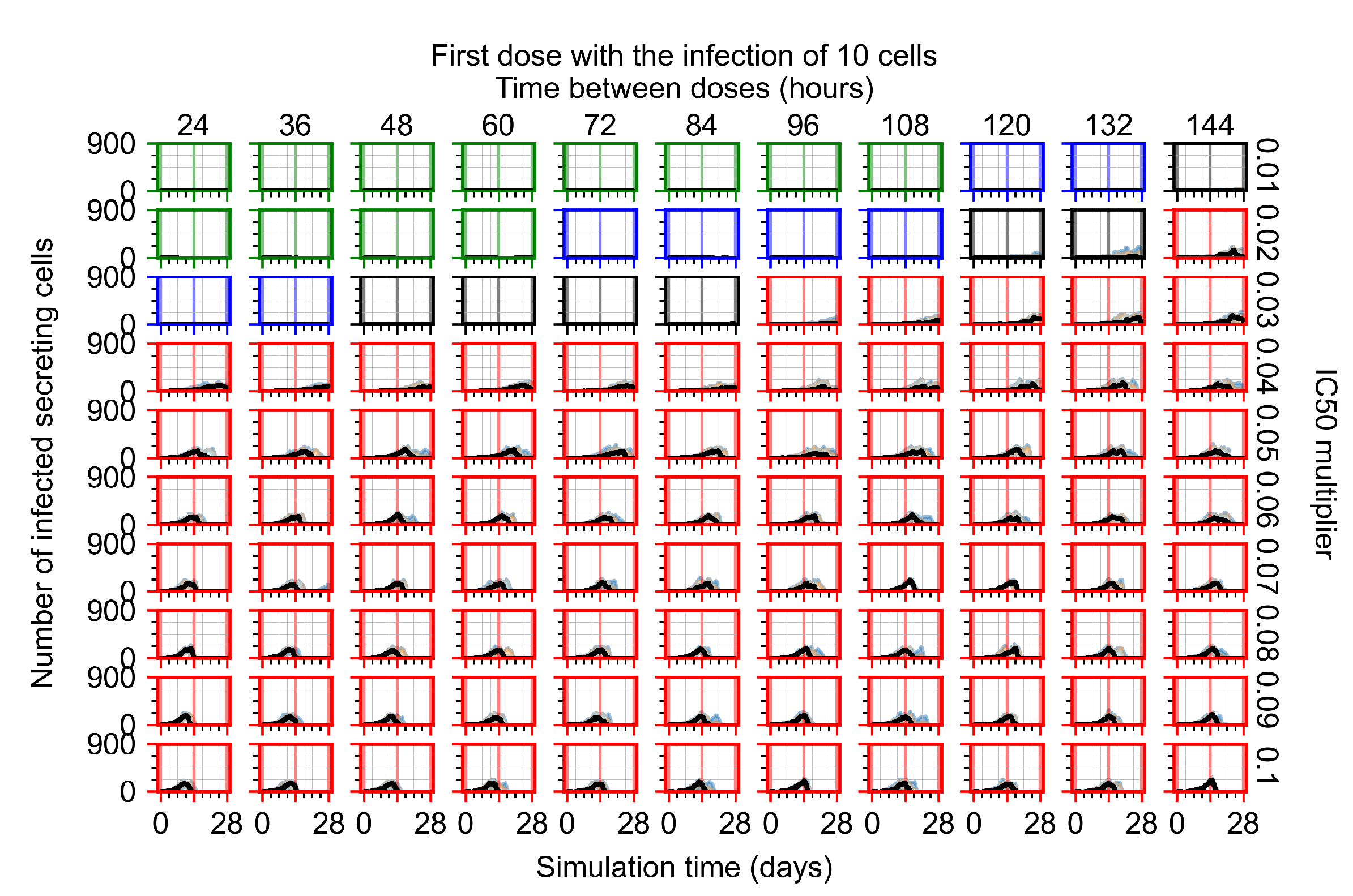 Viruses 14 00605 g0a41