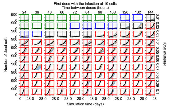 Viruses 14 00605 g0a42 550