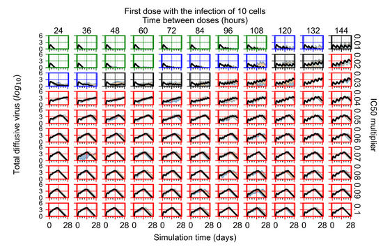 Viruses 14 00605 g0a43 550