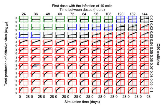 Viruses 14 00605 g0a44 550