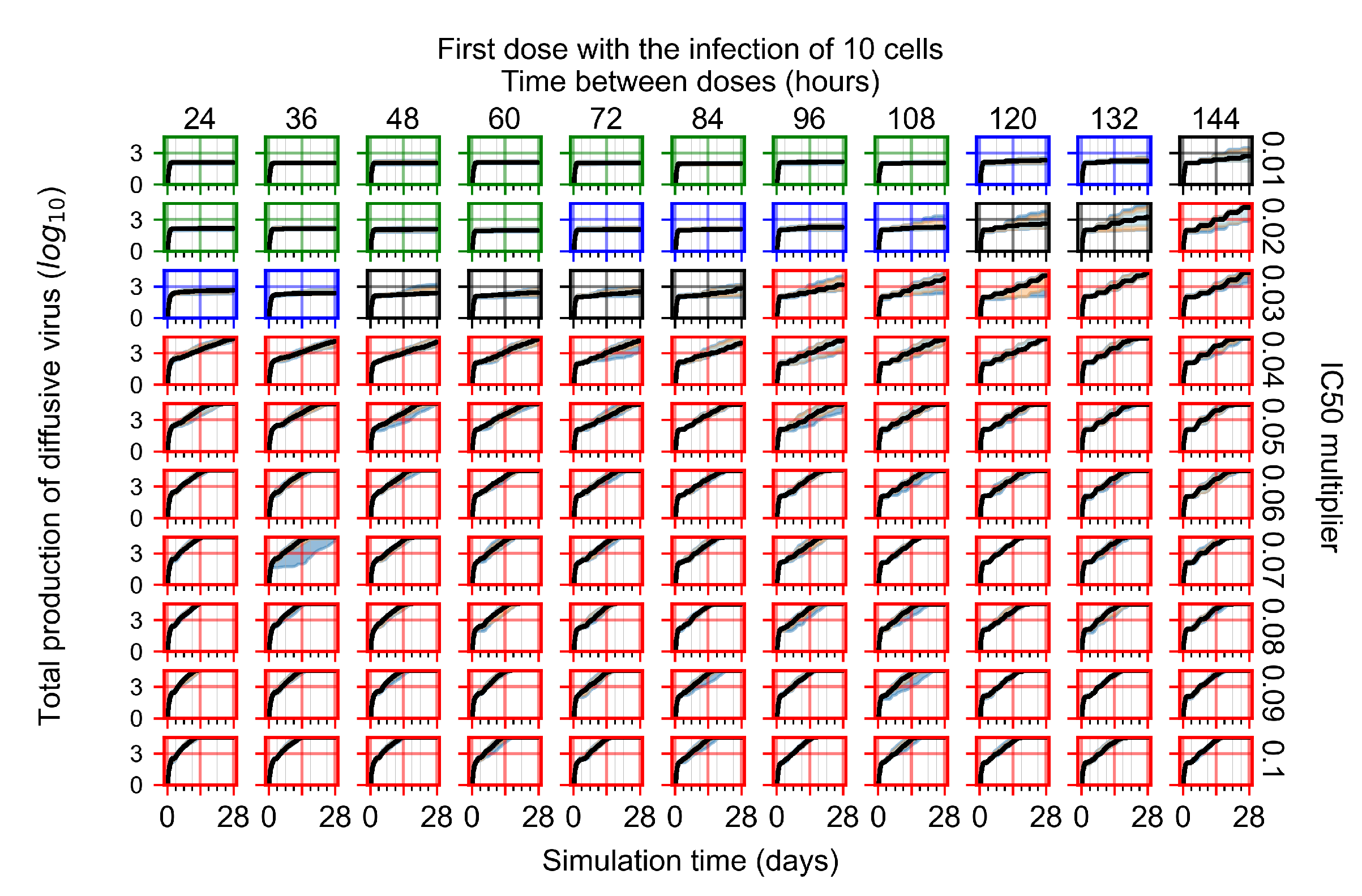 Viruses 14 00605 g0a44