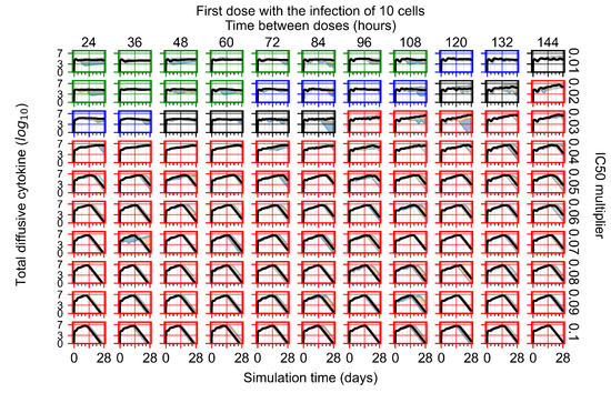 Viruses 14 00605 g0a45 550
