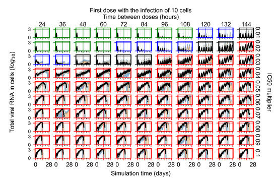Viruses 14 00605 g0a46 550