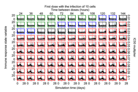 Viruses 14 00605 g0a47 550