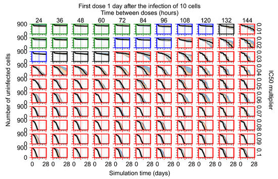 Viruses 14 00605 g0a48 550