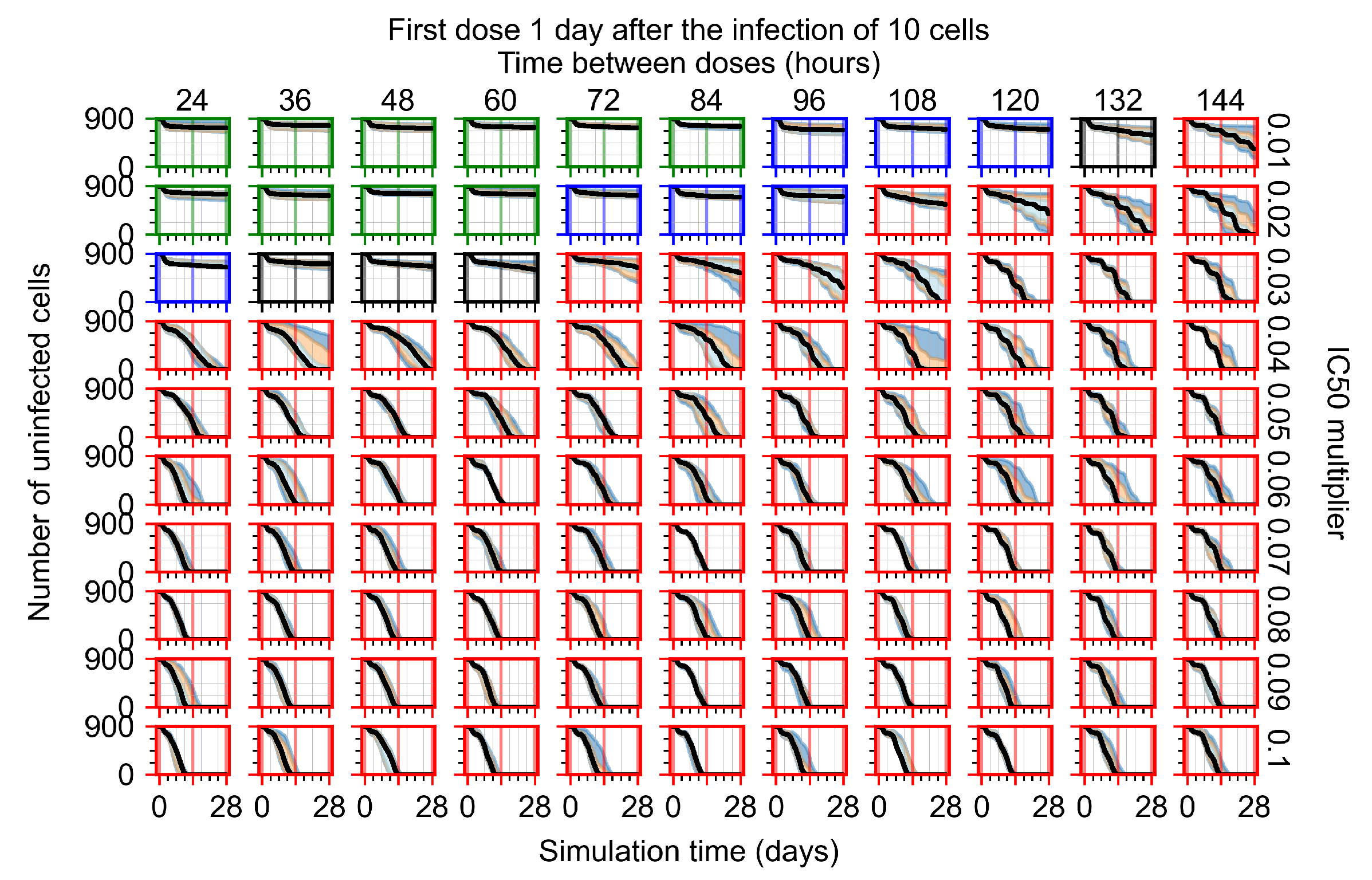 Viruses 14 00605 g0a48