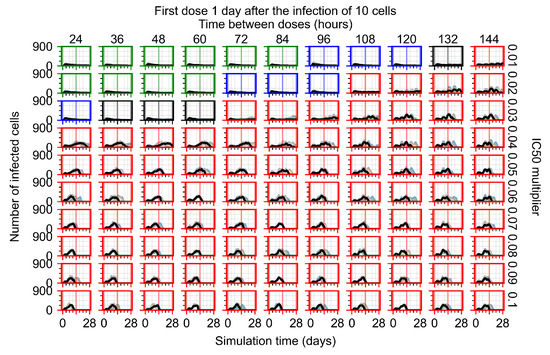Viruses 14 00605 g0a49 550