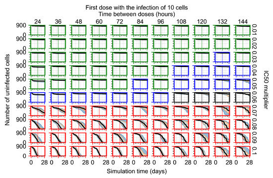 Viruses 14 00605 g0a5 550