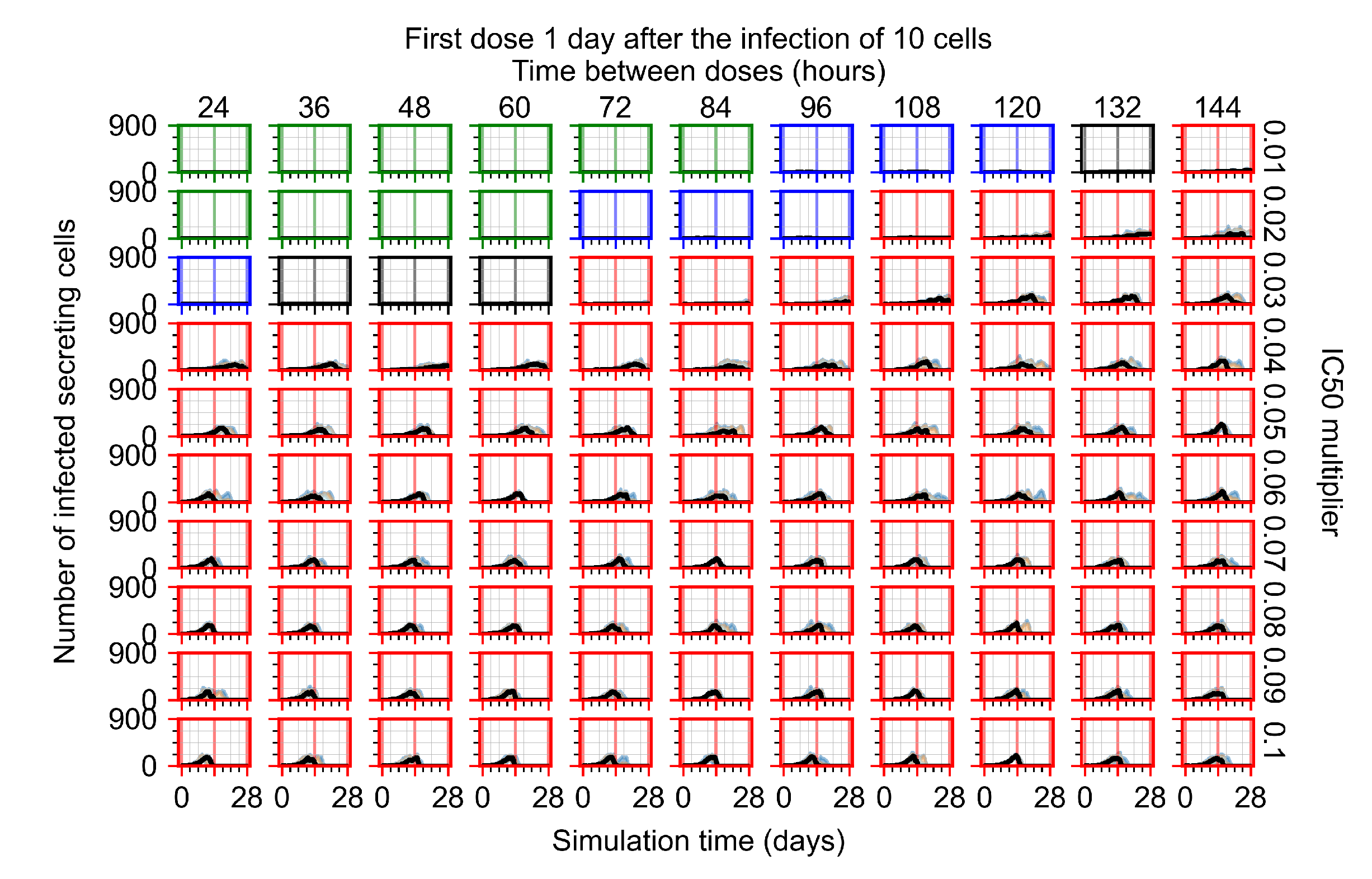 Viruses 14 00605 g0a50