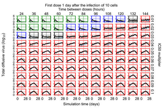 Viruses 14 00605 g0a52 550