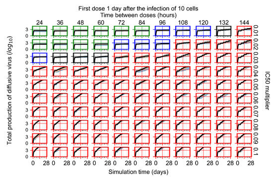 Viruses 14 00605 g0a53 550