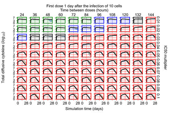 Viruses 14 00605 g0a54 550