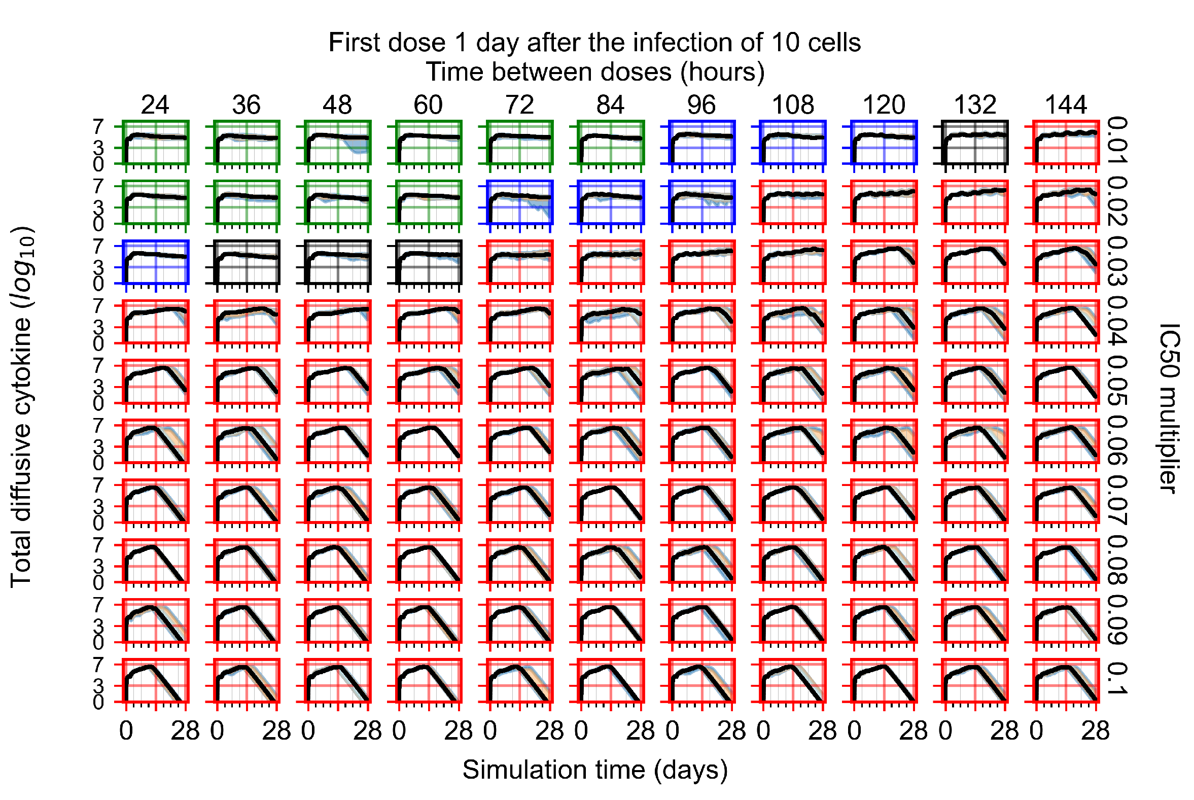 Viruses 14 00605 g0a54
