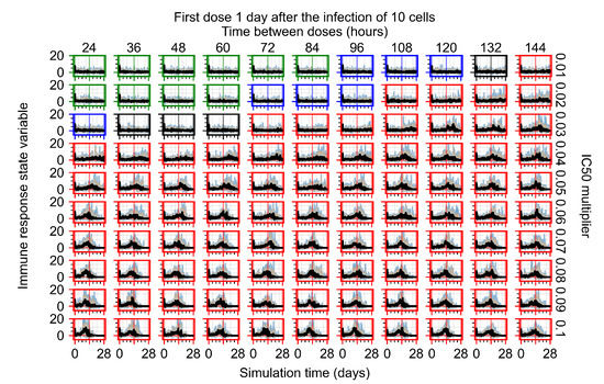 Viruses 14 00605 g0a56 550