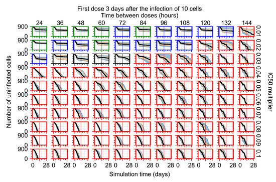 Viruses 14 00605 g0a57 550