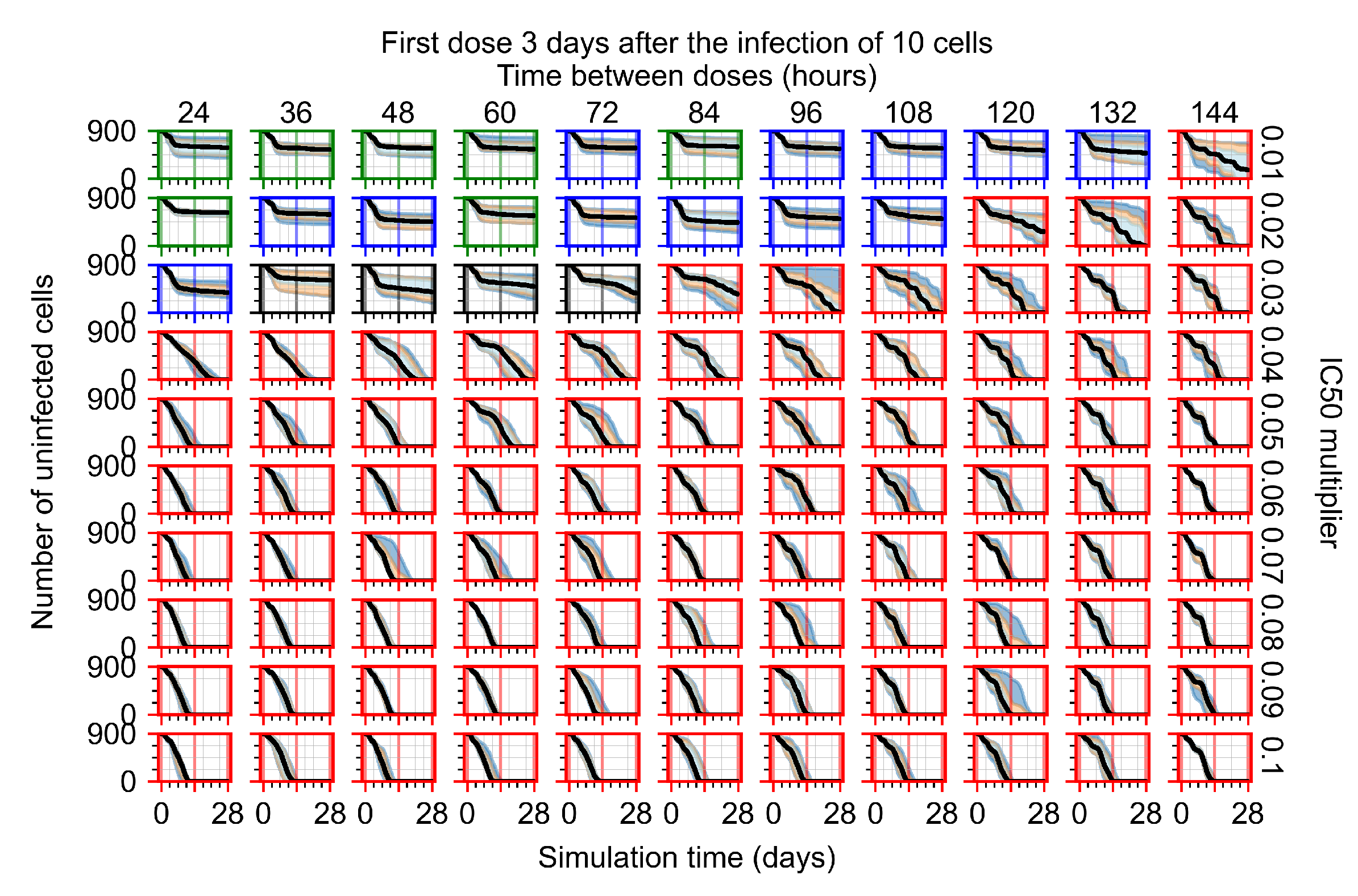 Viruses 14 00605 g0a57