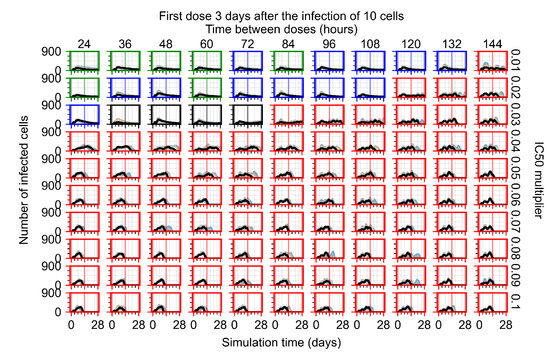Viruses 14 00605 g0a58 550