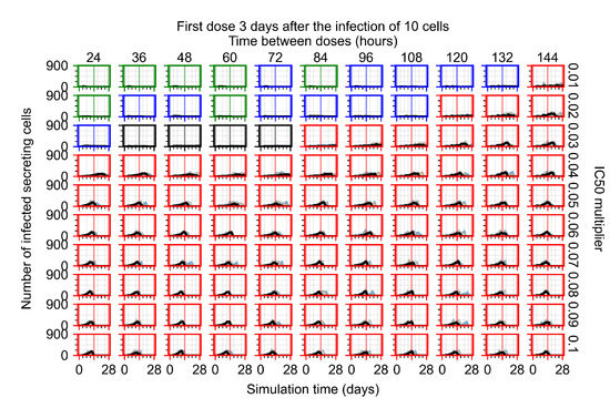 Viruses 14 00605 g0a59 550
