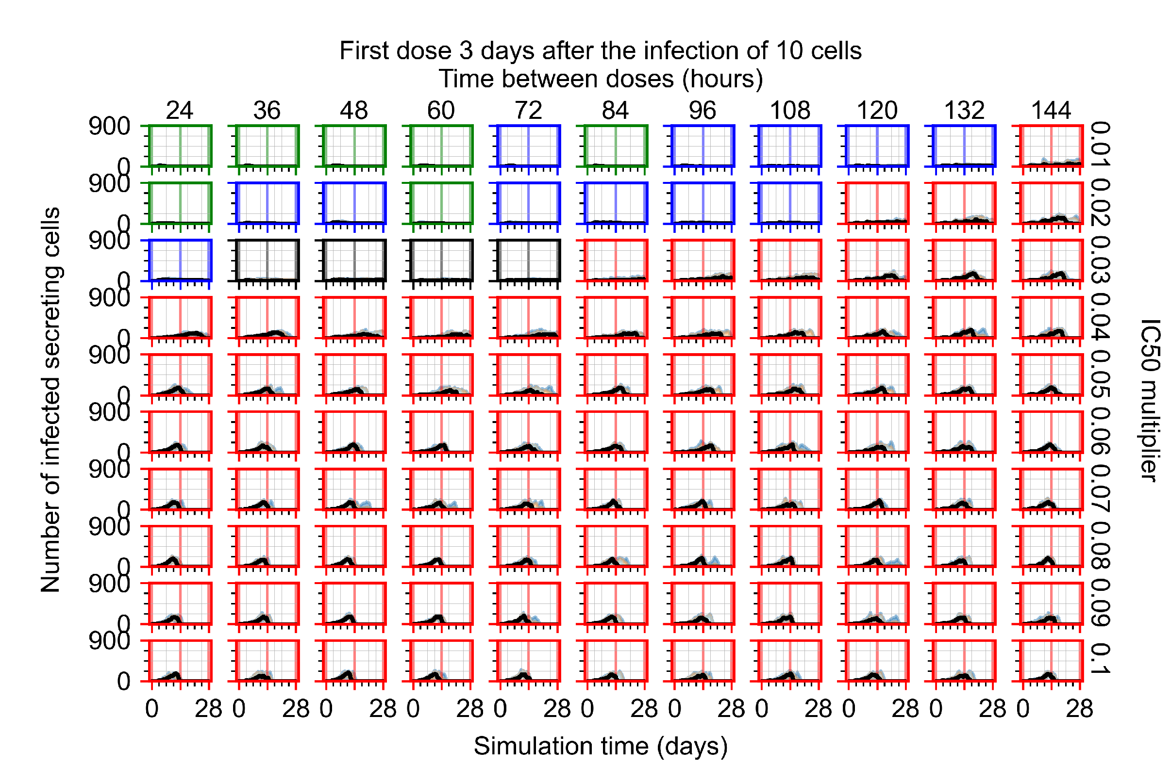 Viruses 14 00605 g0a59