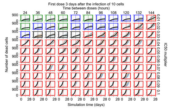 Viruses 14 00605 g0a60 550