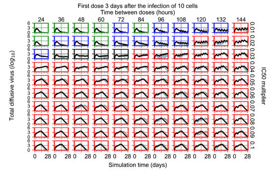Viruses 14 00605 g0a61 550