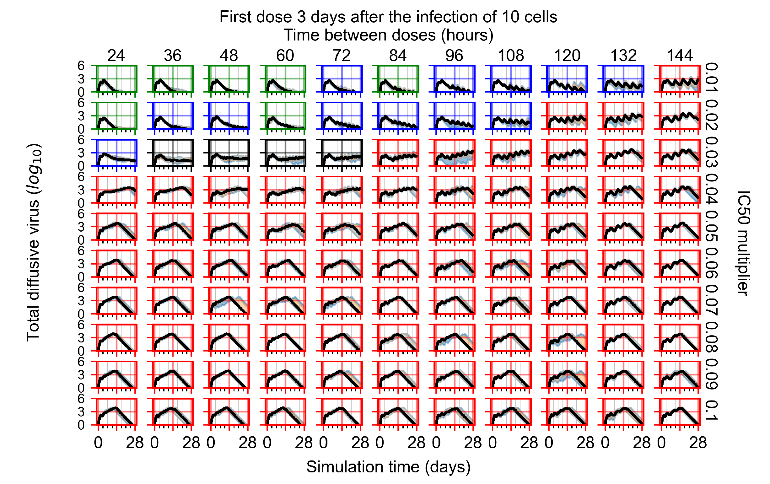 Viruses 14 00605 g0a61