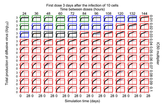 Viruses 14 00605 g0a62 550