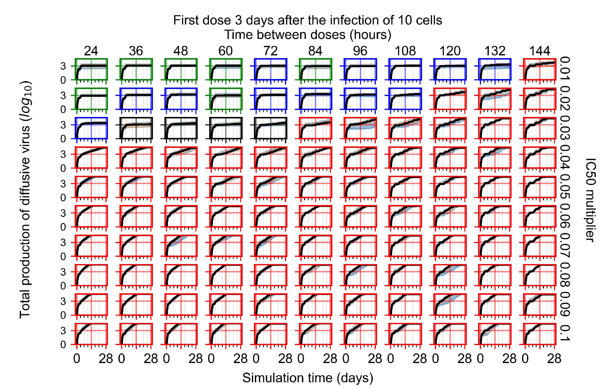 Viruses 14 00605 g0a62