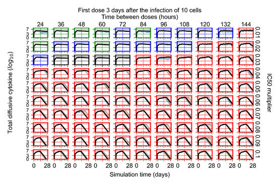 Viruses 14 00605 g0a63 550