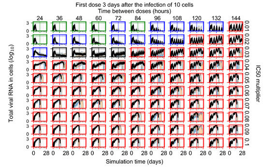 Viruses 14 00605 g0a64 550