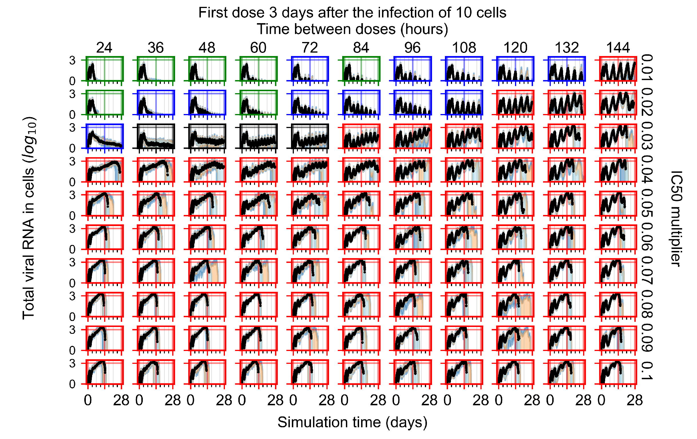 Viruses 14 00605 g0a64